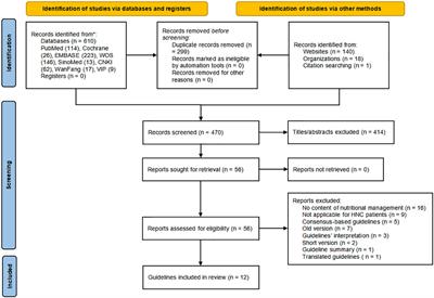 Nutrition management for patients with head and neck cancer during peri-radiotherapy: A systematic review and quality appraisal of clinical practice guidelines using the AGREE II instrument